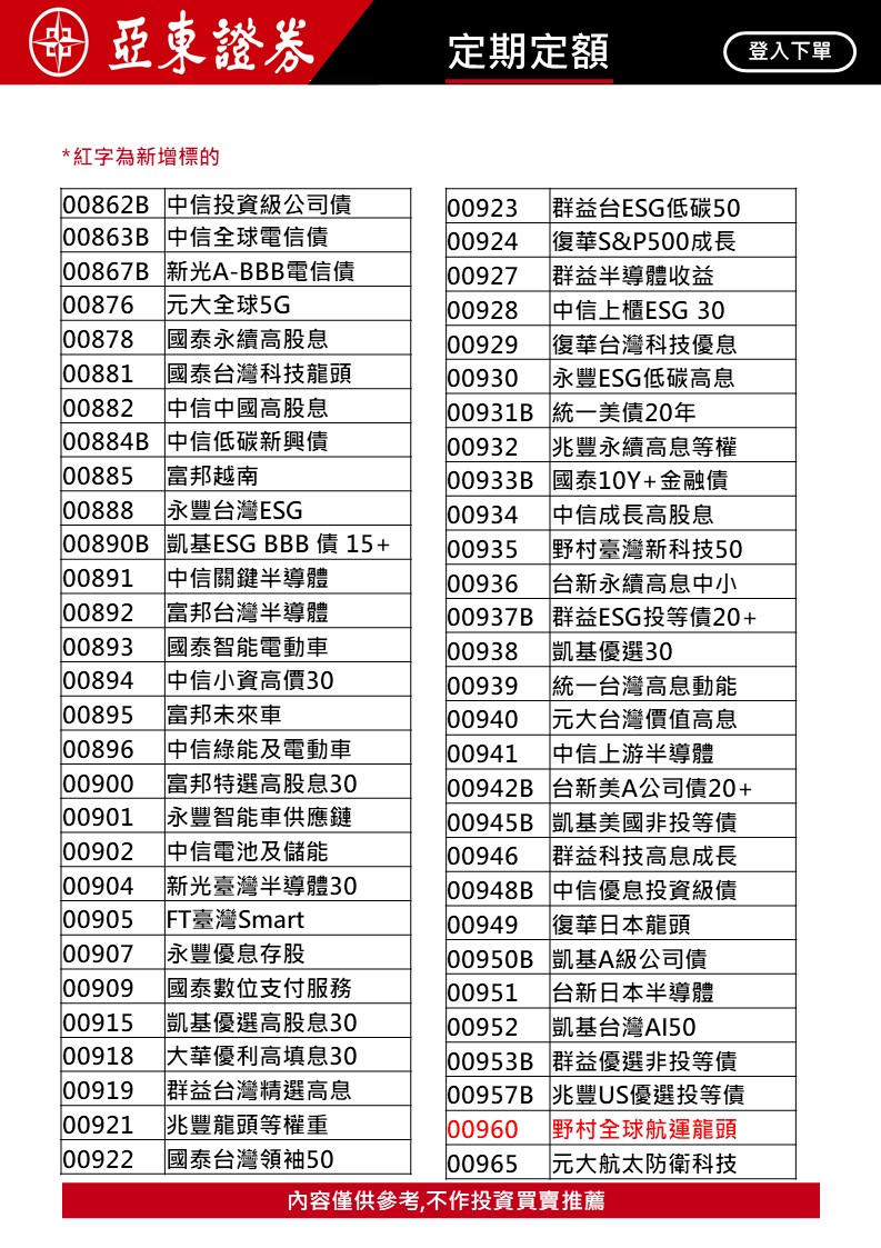 定期定額投資標的：自2025 / 12 / 5 起，本公司新增3檔定期定額投資標的，共計224檔定期定額可投資標的- 亞東證券