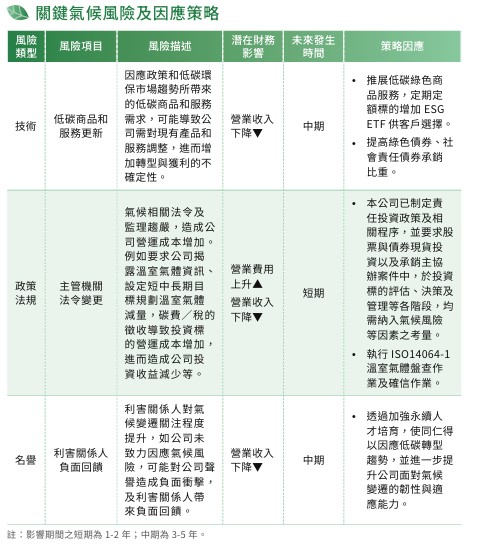 關鍵氣候風險及因應策略