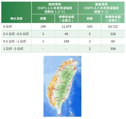 投資標的