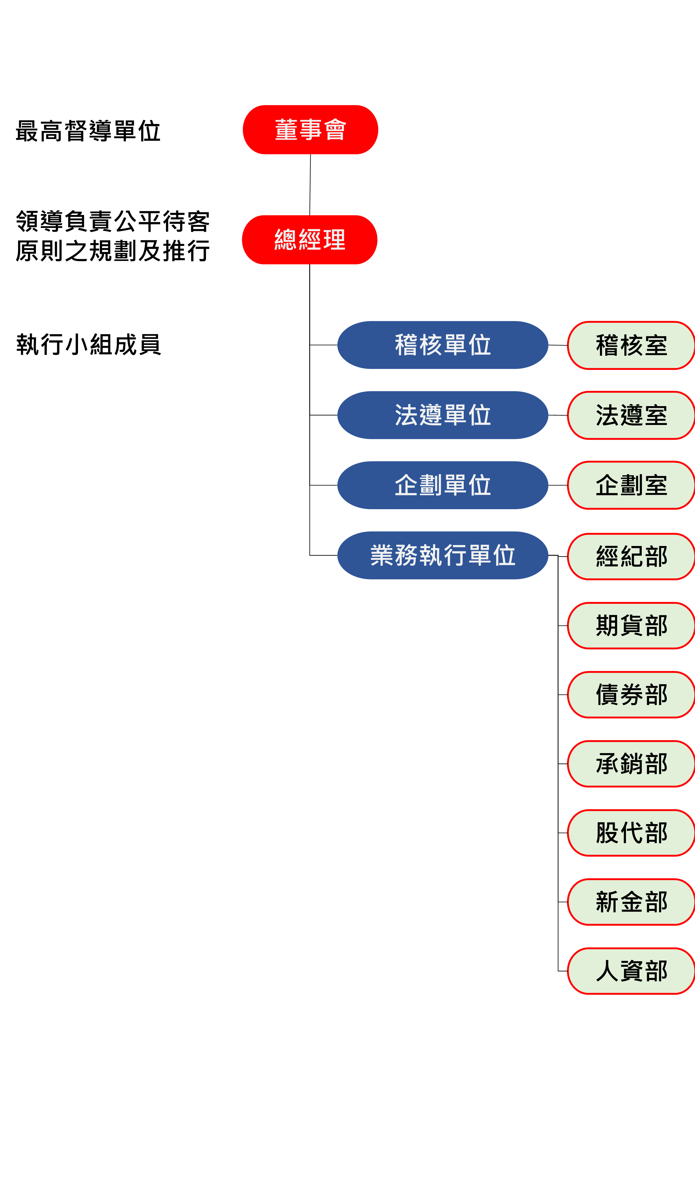公平待客專區- 亞東證券