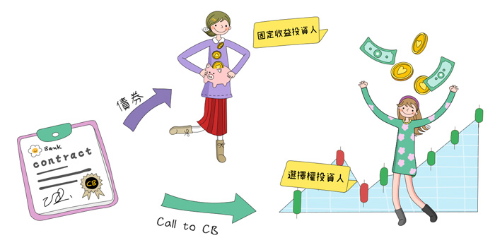 可轉換公司債資產交換-介紹