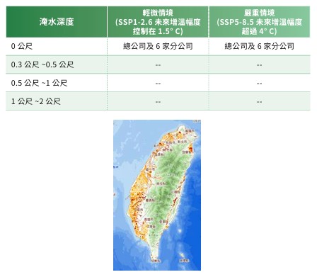 據點實體風險結果