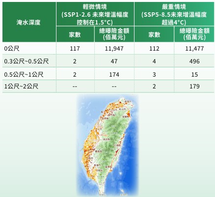 投資標的實體風險