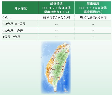 營運據點實體風險