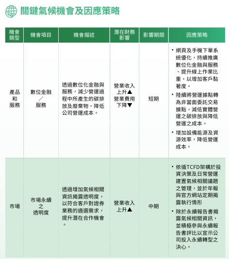 關鍵氣候機會及因應策略